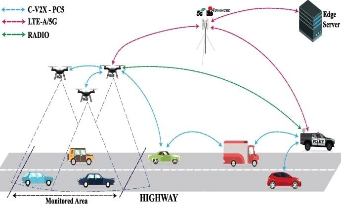 Traffic Monitoring with Drone Technology