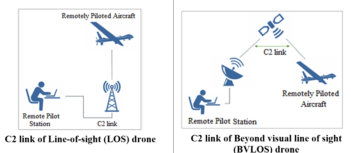 C2 (Command and Control)