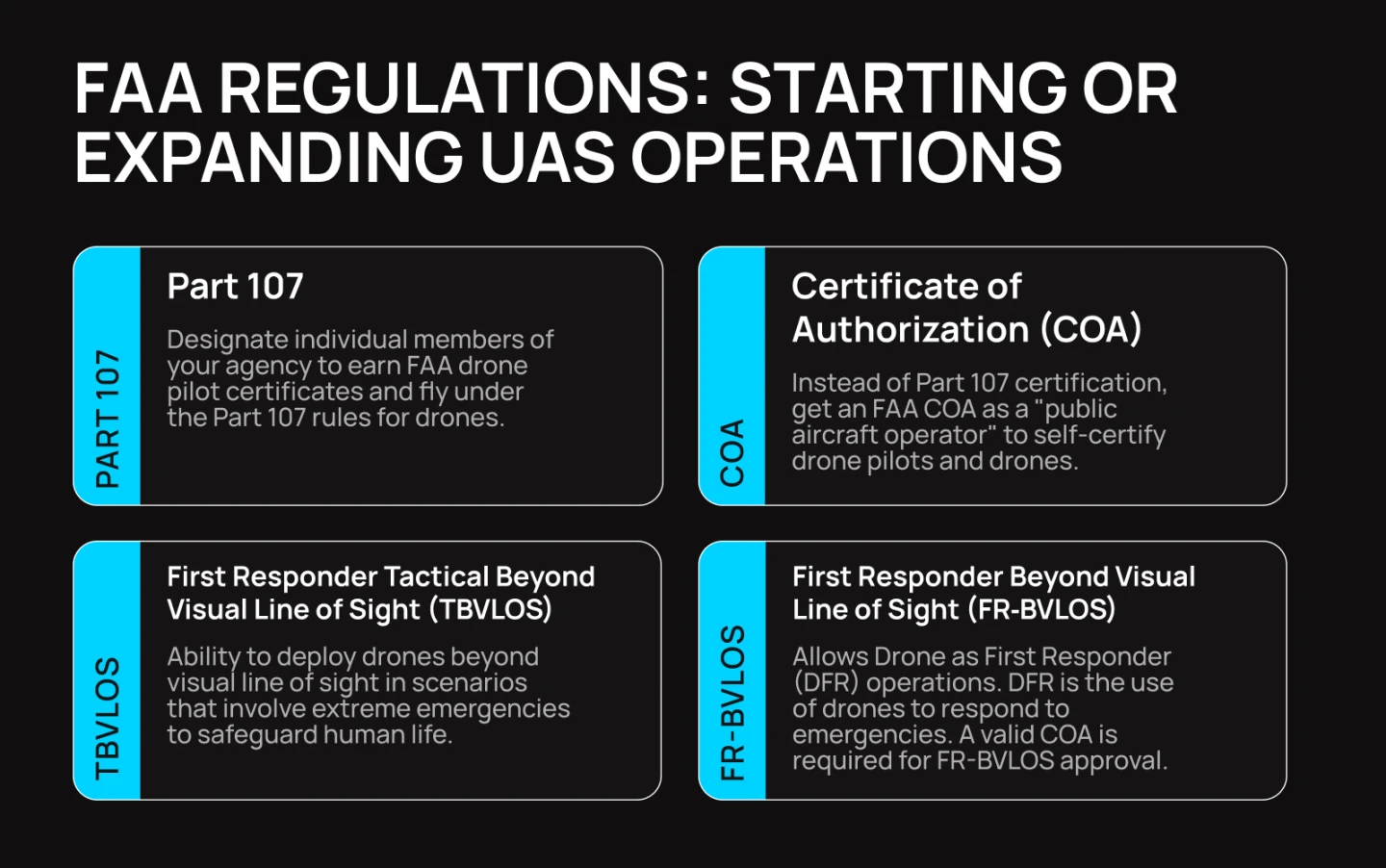 What is COA (Certificate of Authorization) & How Does it Work?