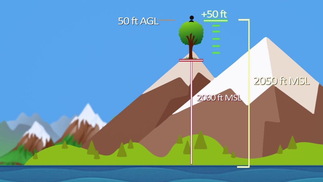 What is MSL (Mean Sea Level) & How Does it Work?