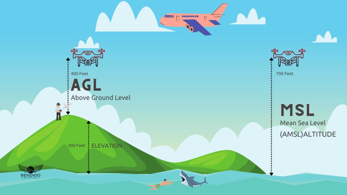 What is AGL (Above Ground Level) & How Does it Work?