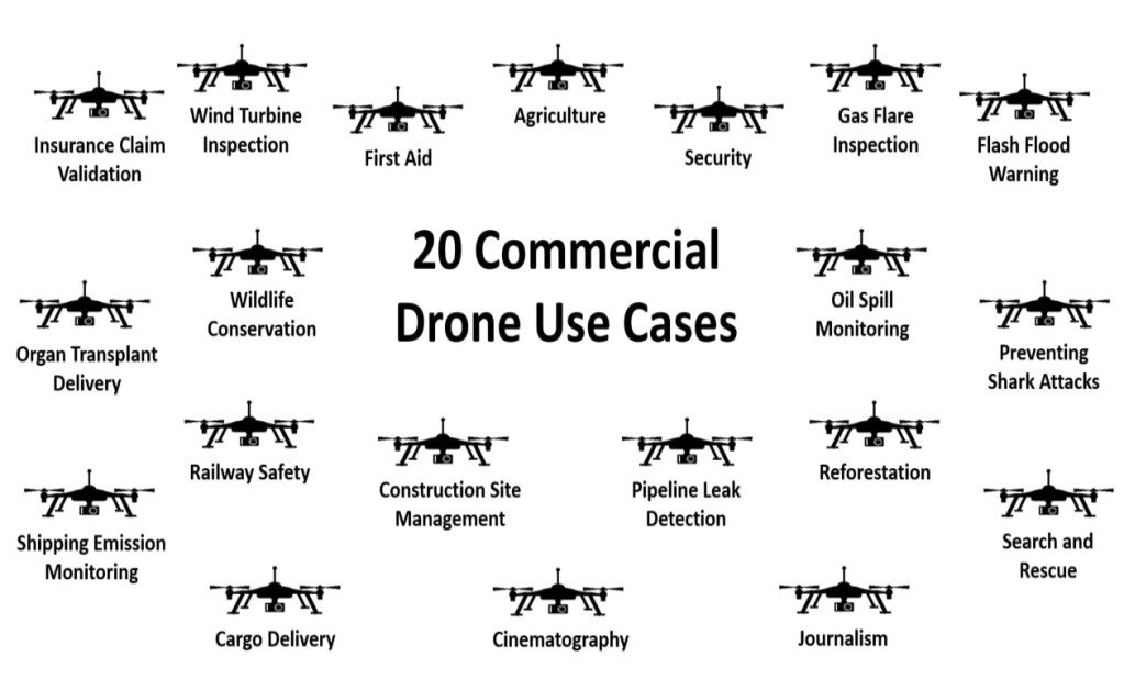 Exemptions & Special Use Cases for Drones in the U.S.