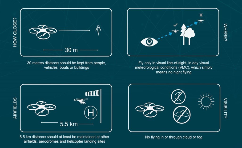 Australian Drone Operating rules