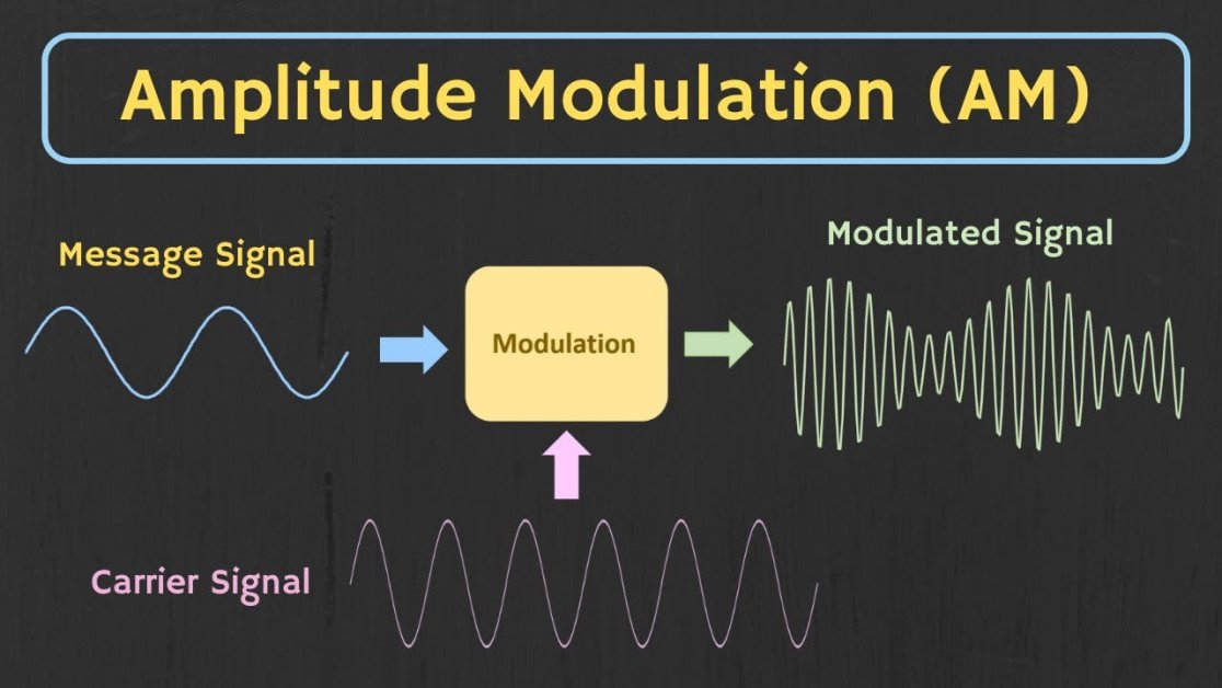 What is AM (Amplitude Modulation) ?
