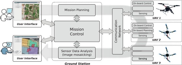 Drone Communication Protocol 