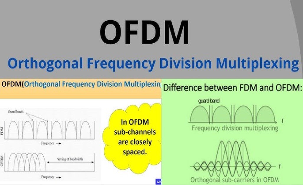 What is OFDM (Orthogonal Frequency Division Multiplexing)?