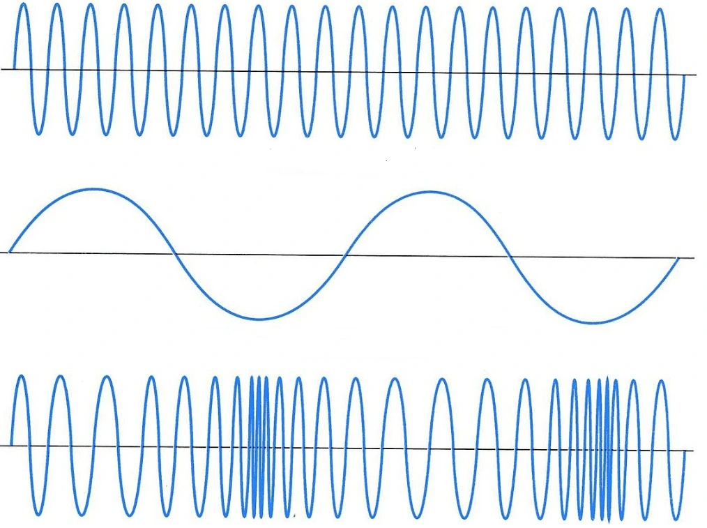 What is PM (Phase Modulation)?