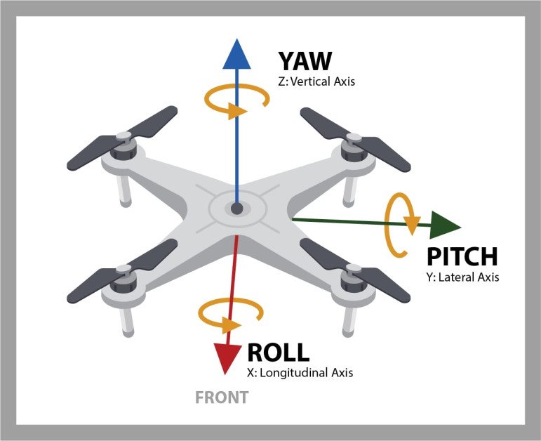 Understanding Drone Terminology- Drone Axis