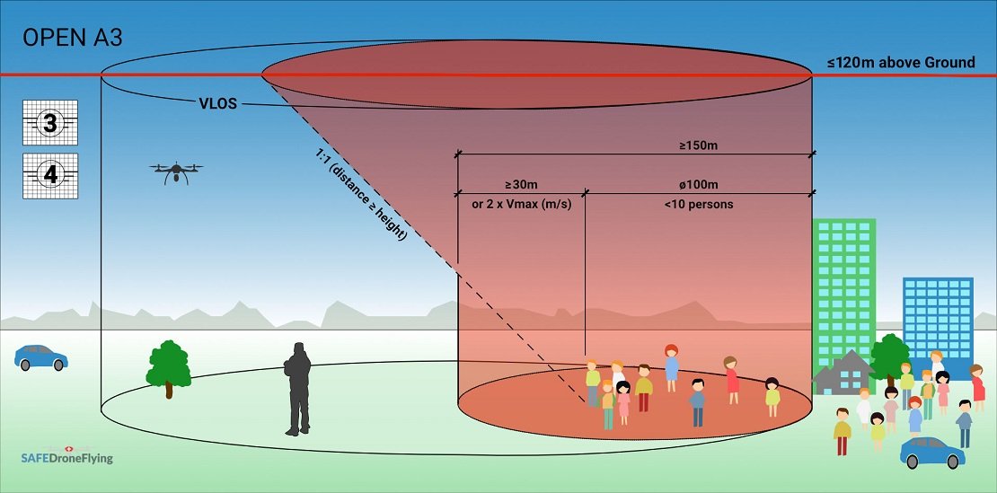 Drone Safe Distance From People 