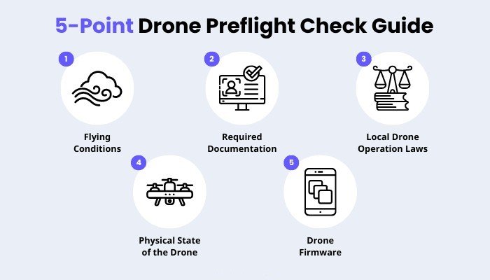 Drone Safety 5 Point Check