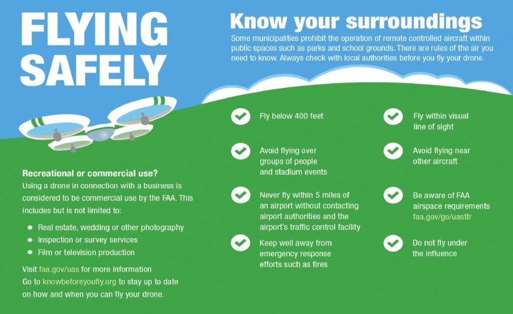Drone Safety Guidelines and Best Practices