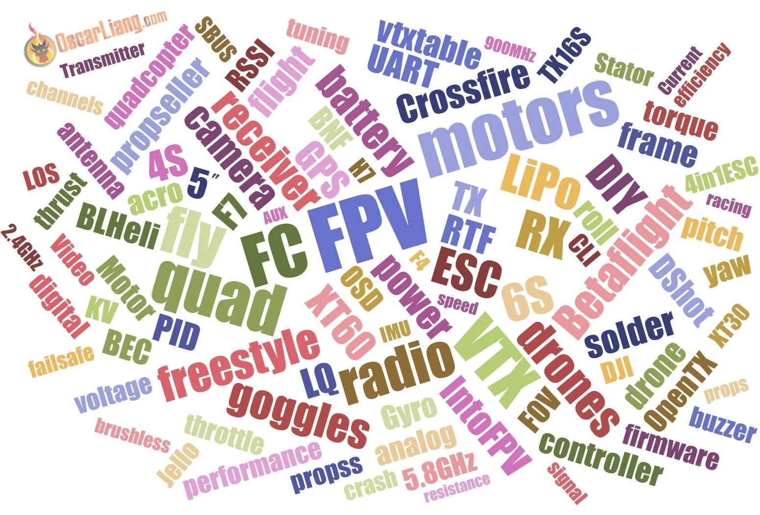 Understanding Drone Terminology