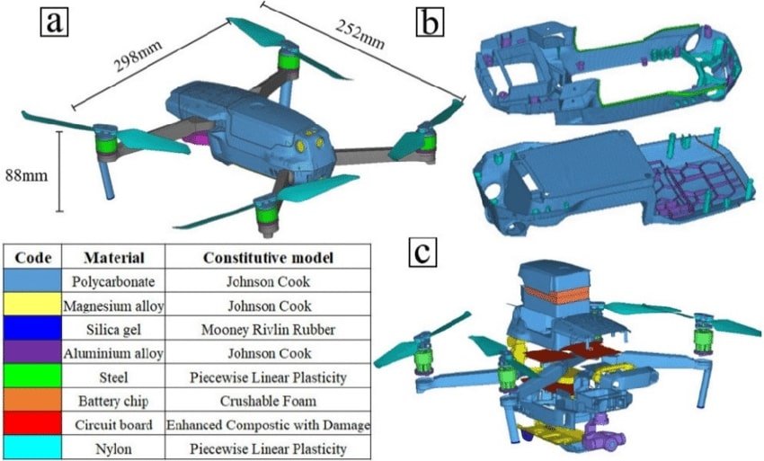Drone Material Influence