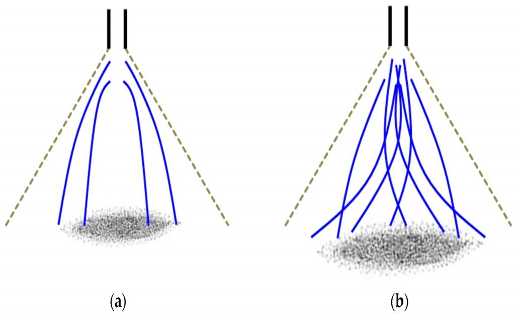 Drone Nozzle Spray Pattern 