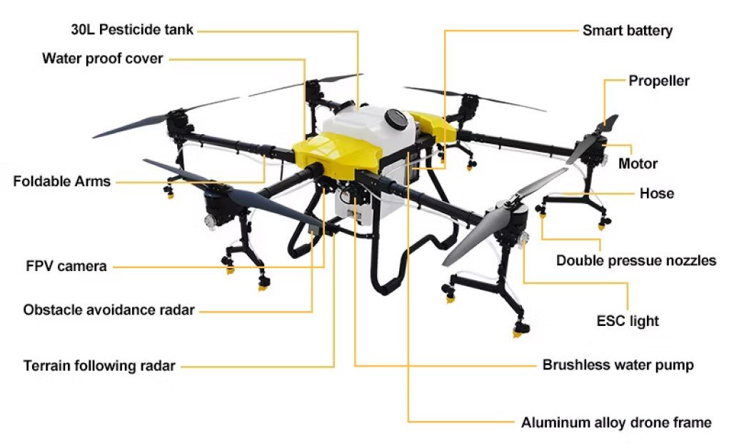 Drone Spraying Parts 