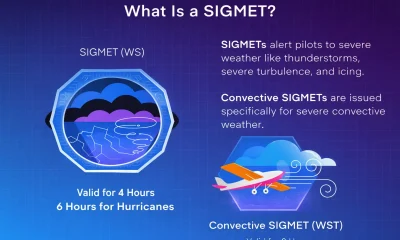 SIGMET in Drones What It Means & Where It’s Used
