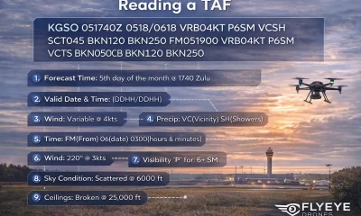 TAFs in Drones: What It Means & Where It’s Used